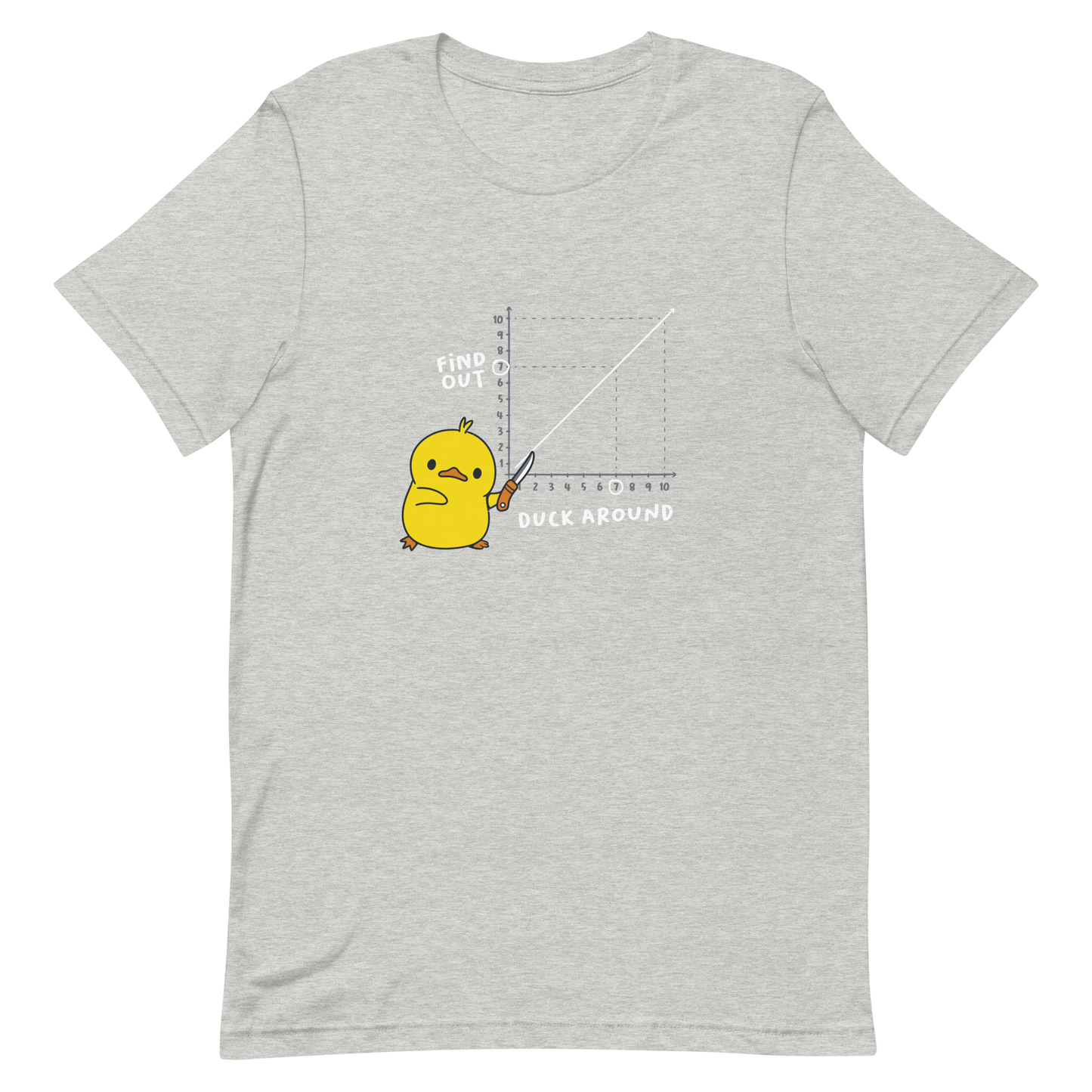 A cute little duckling holds a knife and points to a graphic depicting the inevitable connection between "Duck Around" and "Find Out." This design is a visual play on the famous "F*uck around and find out" meme, reimagined with humor and cuteness. Perfect for those who love ducks, memes, and a touch of clever chaos.