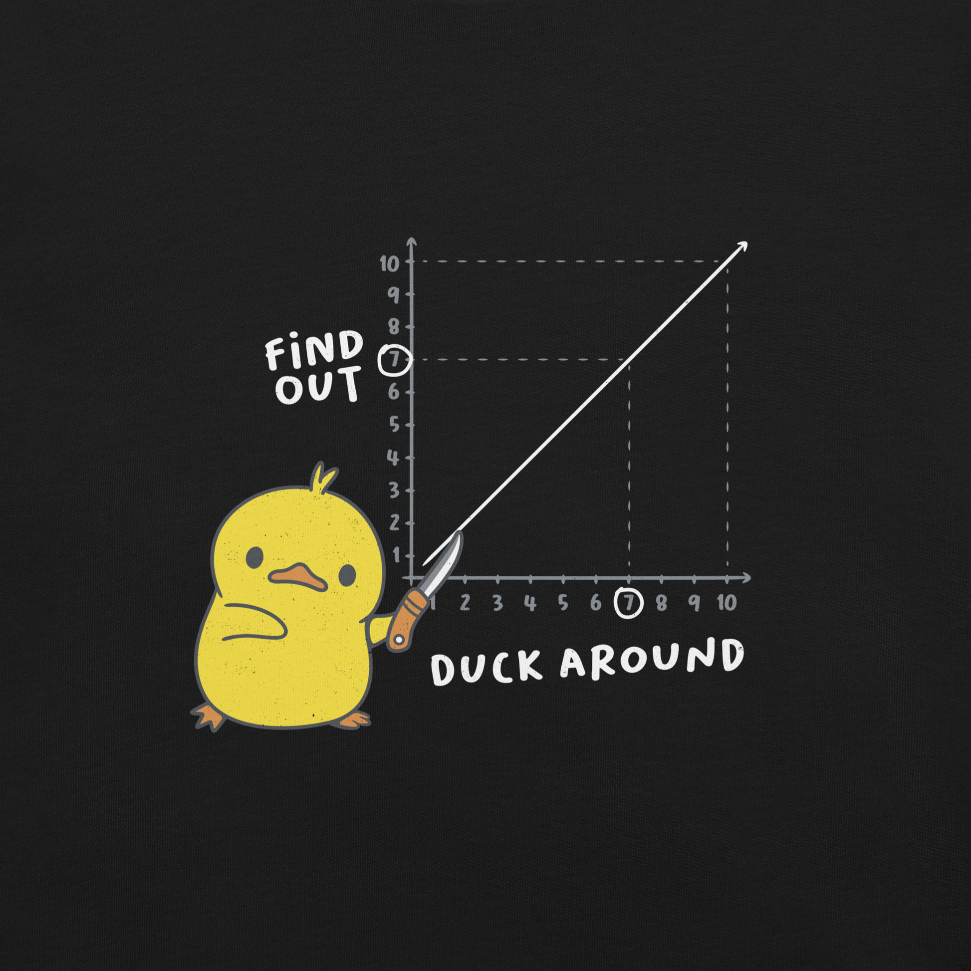 A cute little duckling holds a knife and points to a graphic depicting the inevitable connection between "Duck Around" and "Find Out." This design is a visual play on the famous "F*uck around and find out" meme, reimagined with humor and cuteness. Perfect for those who love ducks, memes, and a touch of clever chaos.