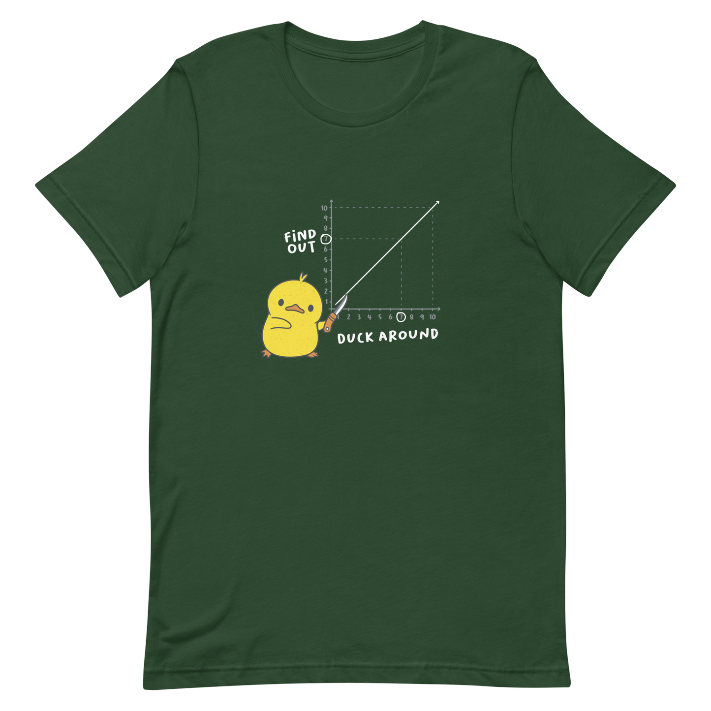 A cute little duckling holds a knife and points to a graphic depicting the inevitable connection between "Duck Around" and "Find Out." This design is a visual play on the famous "F*uck around and find out" meme, reimagined with humor and cuteness. Perfect for those who love ducks, memes, and a touch of clever chaos.