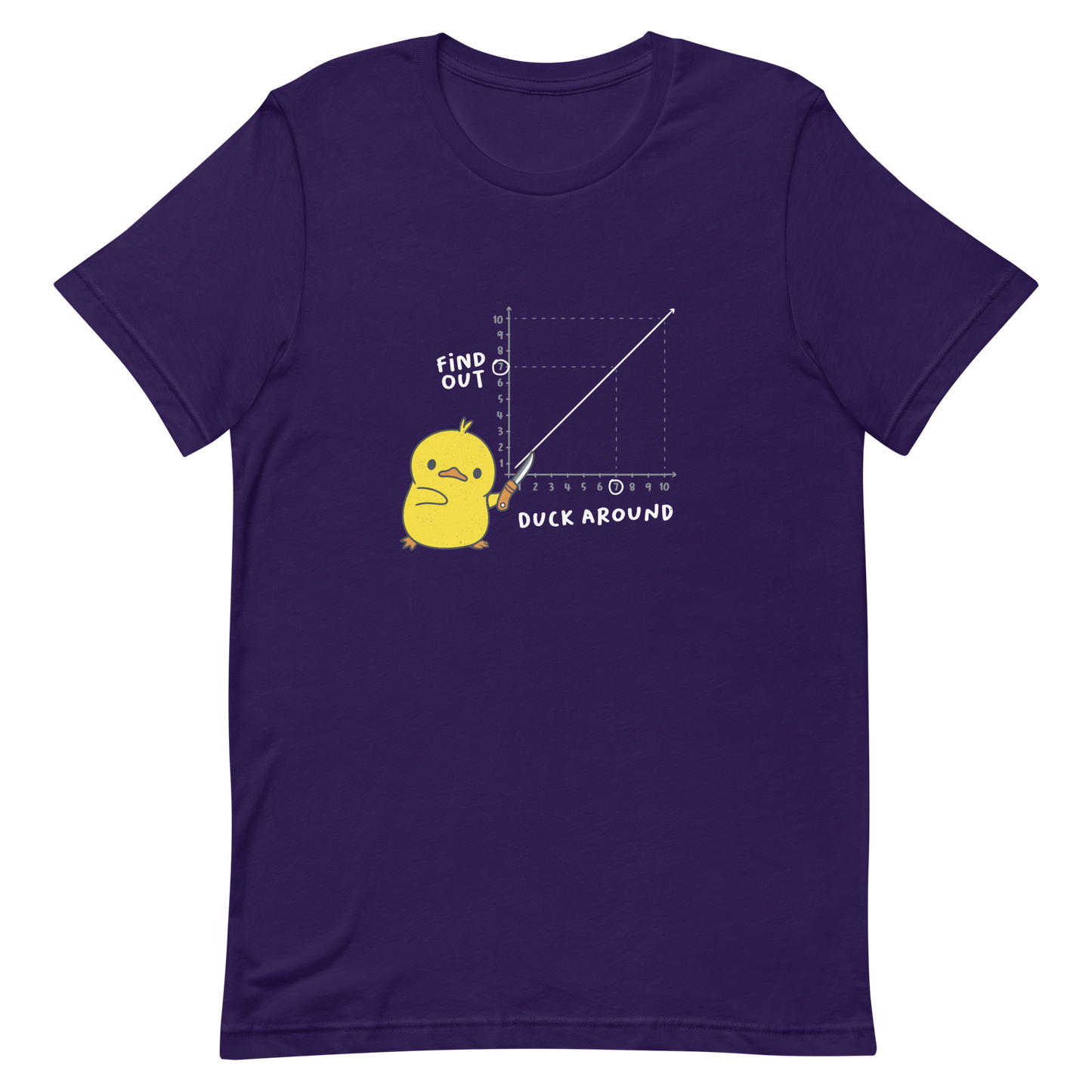 A cute little duckling holds a knife and points to a graphic depicting the inevitable connection between "Duck Around" and "Find Out." This design is a visual play on the famous "F*uck around and find out" meme, reimagined with humor and cuteness. Perfect for those who love ducks, memes, and a touch of clever chaos.